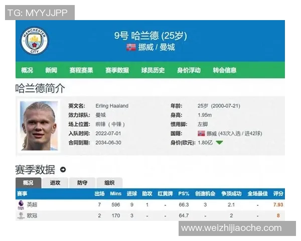 皇马欧冠射手榜:哈兰德12球领跑,凯恩姆巴佩落后4球陷进球荒 皇马欧冠射手榜:哈兰德12球领跑,凯恩姆巴佩落后4球陷进球荒